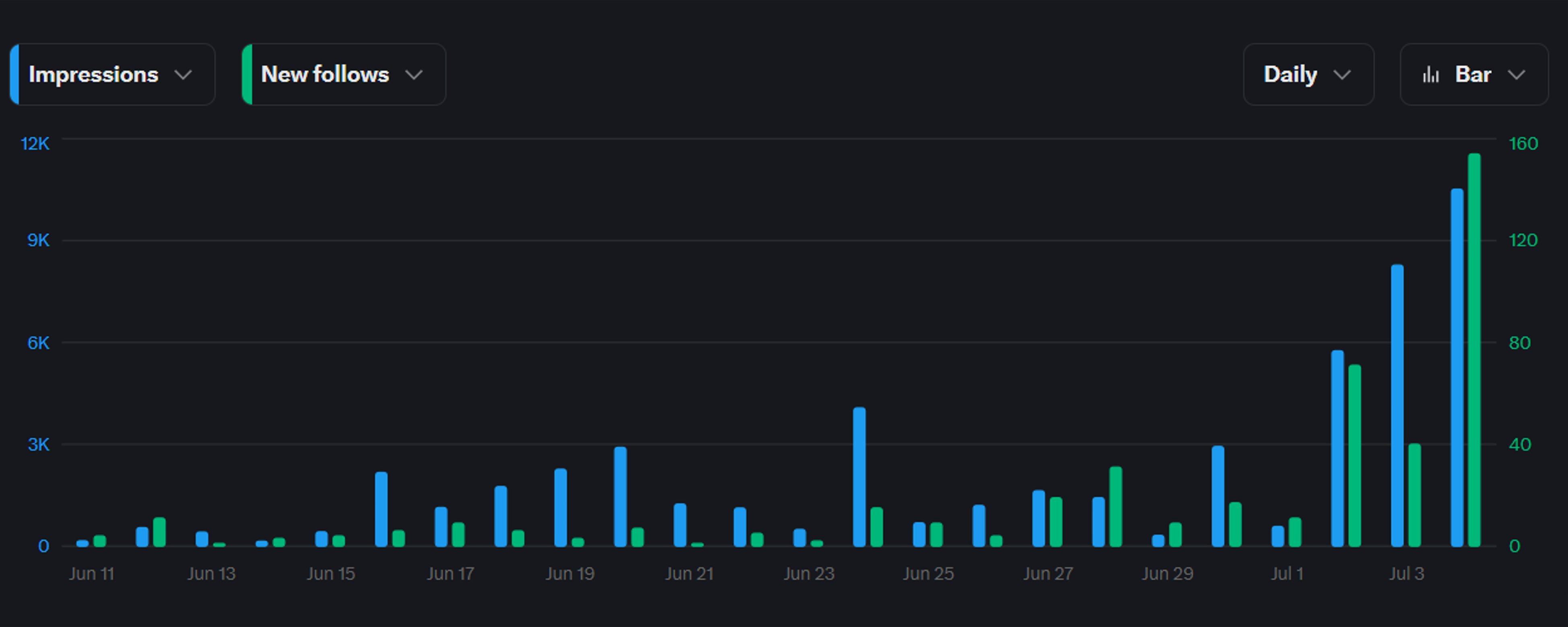 How to Grow on Crypto Twitter in 2025