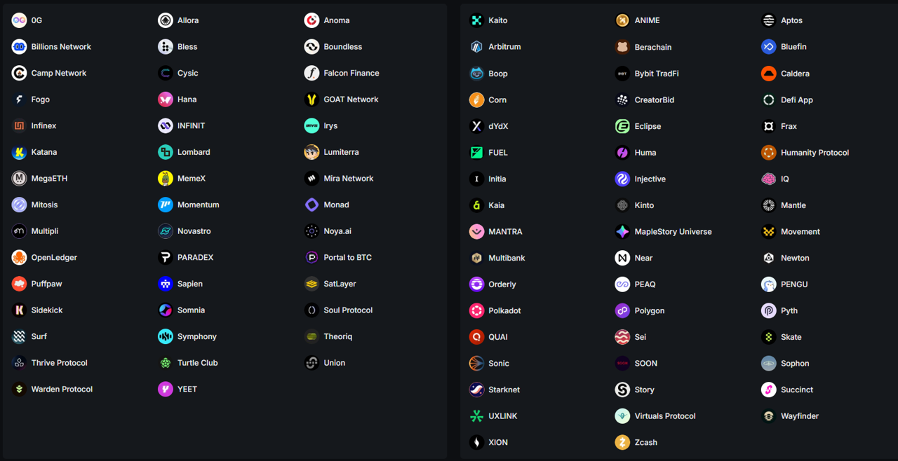 7 Tips to Grow on Kaito and Boost Your Yap Game